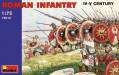 1/72 IV-V Century Roman Infantry (48)